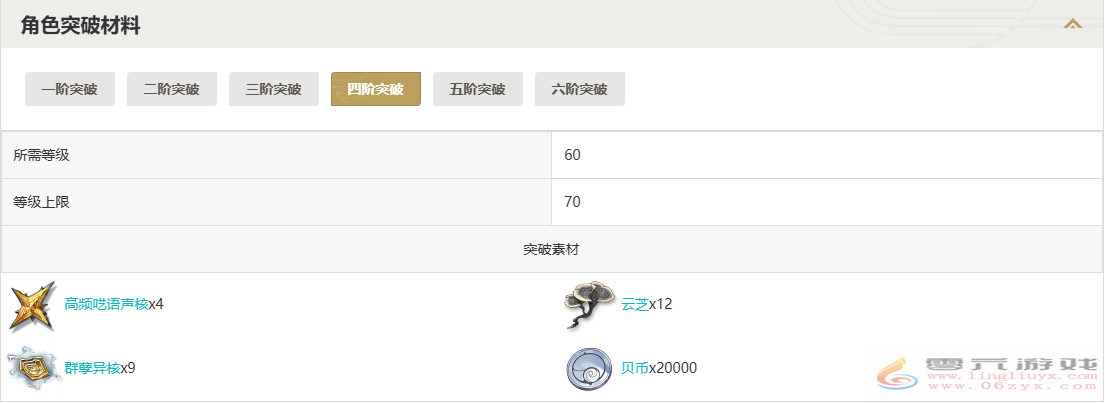 鸣潮吟霖突破材料一览(图4) 鸣潮吟霖突破材料一览(图4)