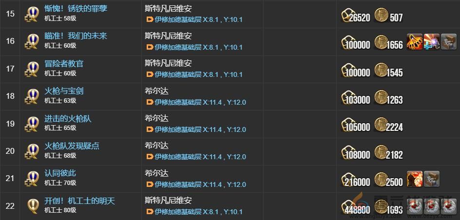 ff14机工士职业任务接取位置介绍(图8) ff14机工士职业任务接取位置介绍(图8)