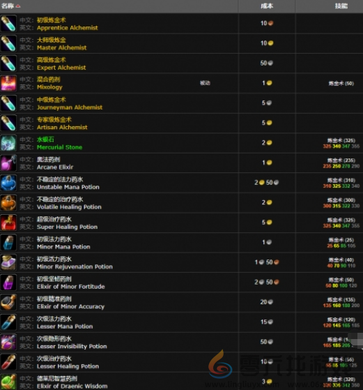 魔兽世界wlk炼金300冲级方法(图6) 魔兽世界wlk炼金300冲级方法(图6)