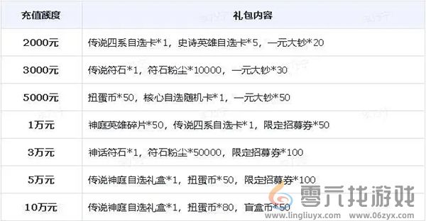 小浣熊神兵列传公测充值活动有哪些(图4) 小浣熊神兵列传公测充值活动有哪些(图4)