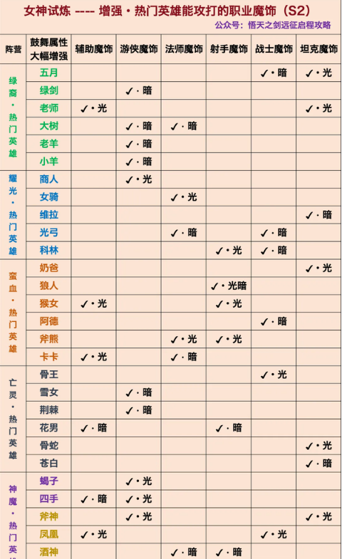 剑与远征启程女神试炼好玩吗(图15) 剑与远征启程女神试炼好玩吗(图15)
