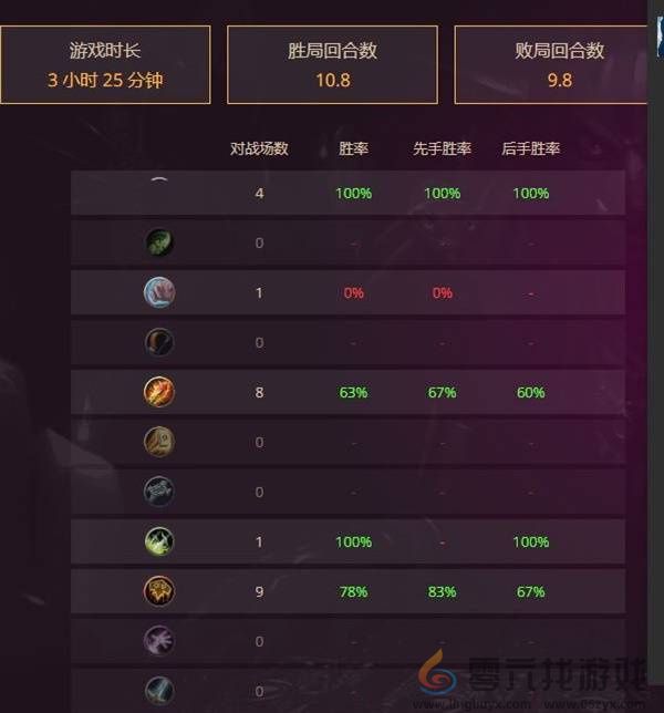 炉石传说高胜率宇宙萨卡组推荐分享(图3) 炉石传说高胜率宇宙萨卡组推荐分享(图3)