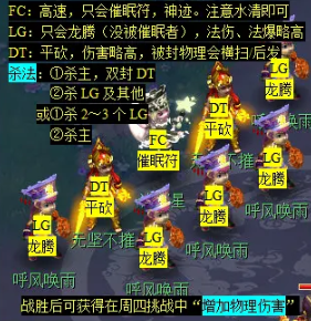 梦幻西游天降辰星日常活动介绍(图14) 梦幻西游天降辰星日常活动介绍(图14)