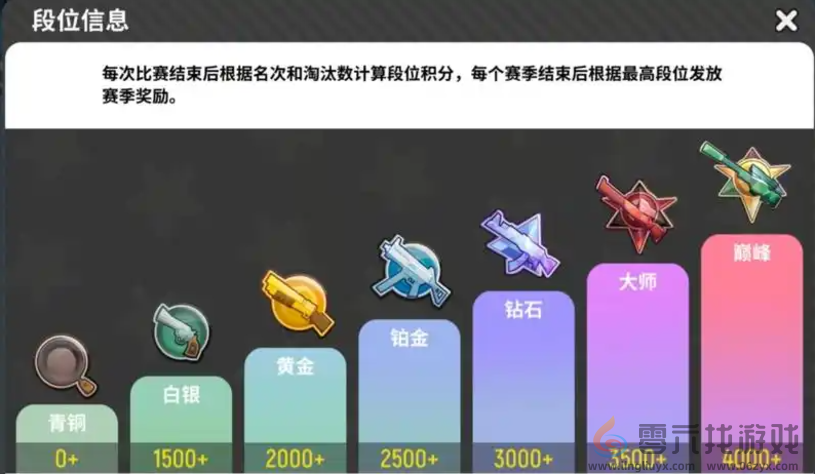 香肠派对段位重置规则解析(图2) 香肠派对段位重置规则解析(图2)