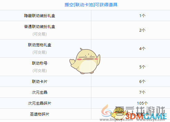 DNFFate/Zero联动卡池介绍(图3) DNFFate/Zero联动卡池介绍(图3)