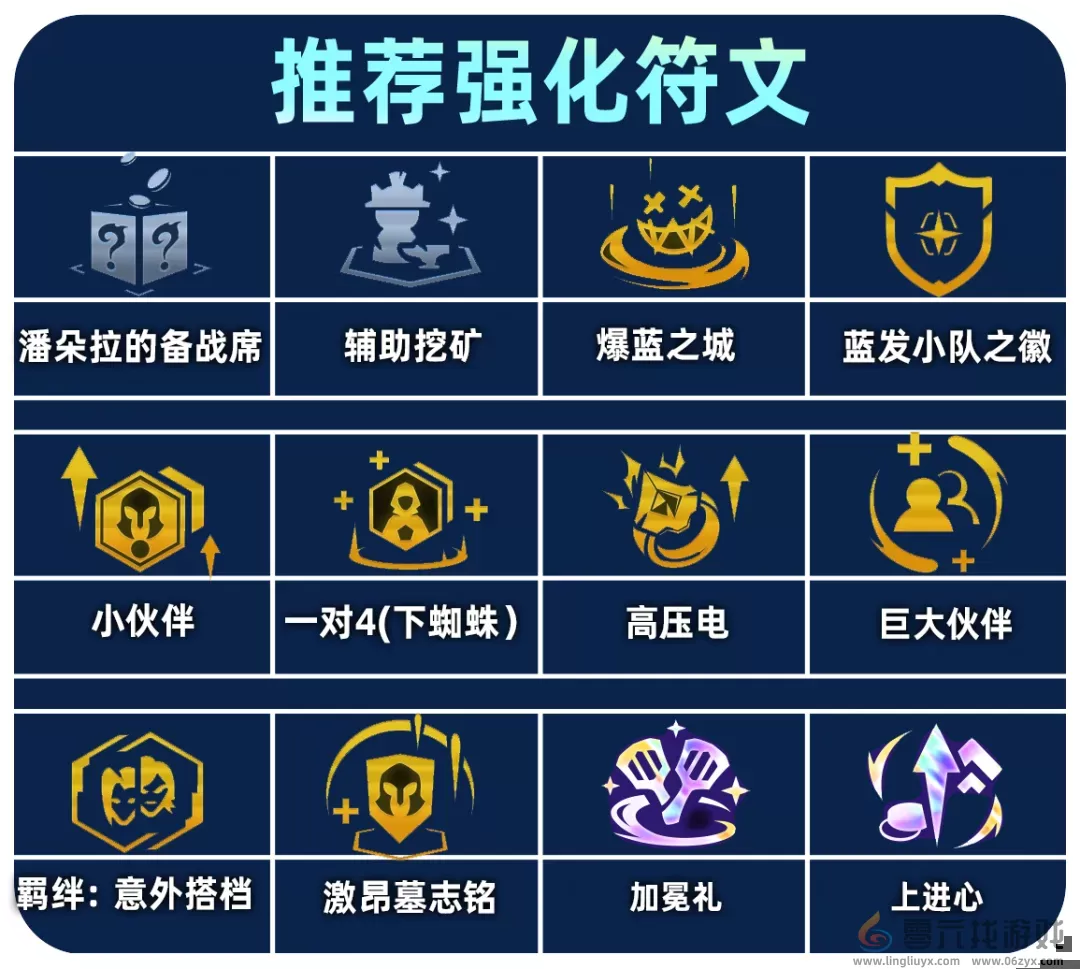 金铲铲之战爆蓝之城怎么玩(图5) 金铲铲之战爆蓝之城怎么玩(图5)