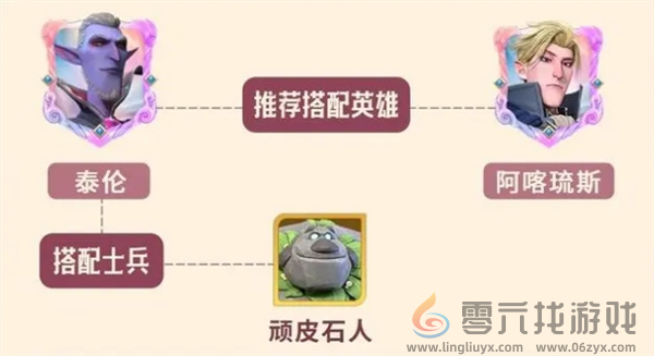 龙石战争泰伦拉蒙技能阵容搭配推荐(图5) 龙石战争泰伦拉蒙技能阵容搭配推荐(图5)
