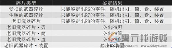 怪物猎人荒野机械武器制作方法分享(图5) 怪物猎人荒野机械武器制作方法分享(图5)