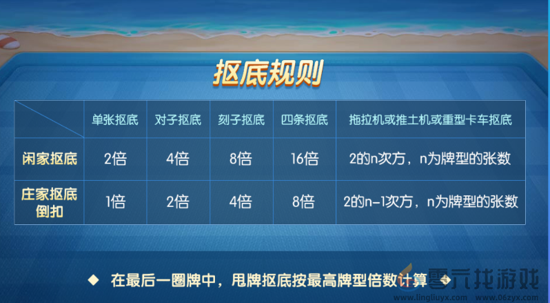 多乐升级四副牌玩法规则(图14) 多乐升级四副牌玩法规则(图14)