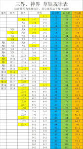 想不想修真大焚天半收益刷草铁技巧(图1) 想不想修真大焚天半收益刷草铁技巧(图1)