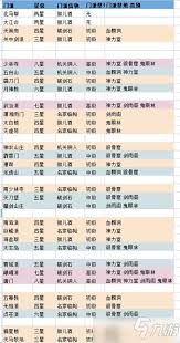 这就是江湖新玩家必看攻略(图2)