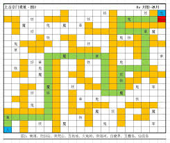 想不想修真如何进入上古宗门遗址(图2)