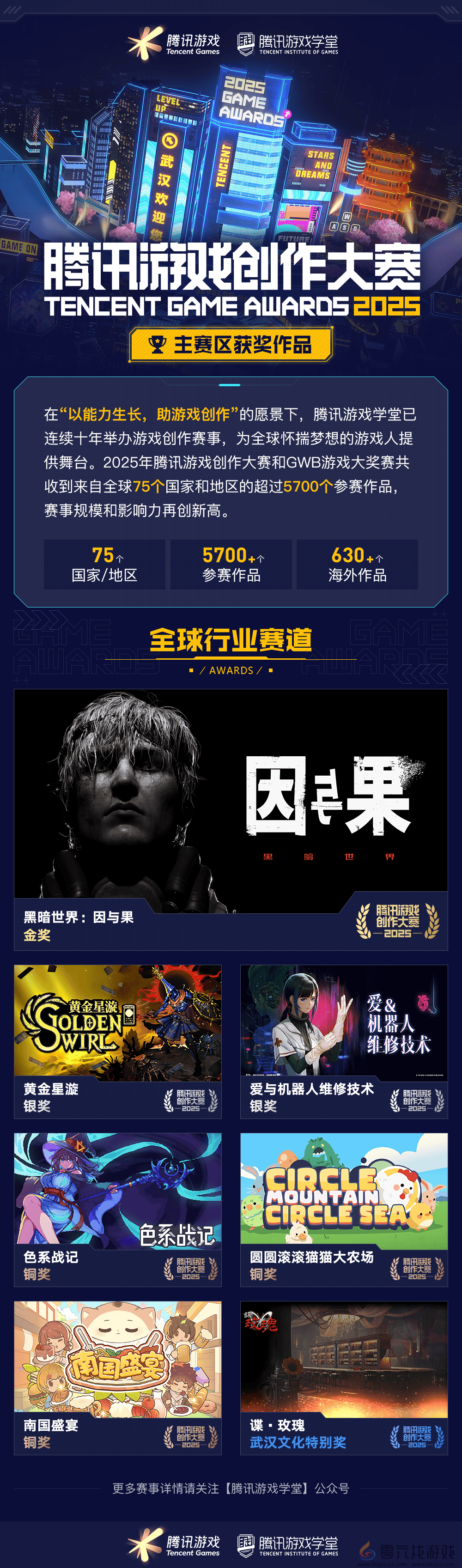 海内外5744个创意作品争夺85获奖席位，2025腾讯游戏创作大赛获奖结果揭晓(图3)