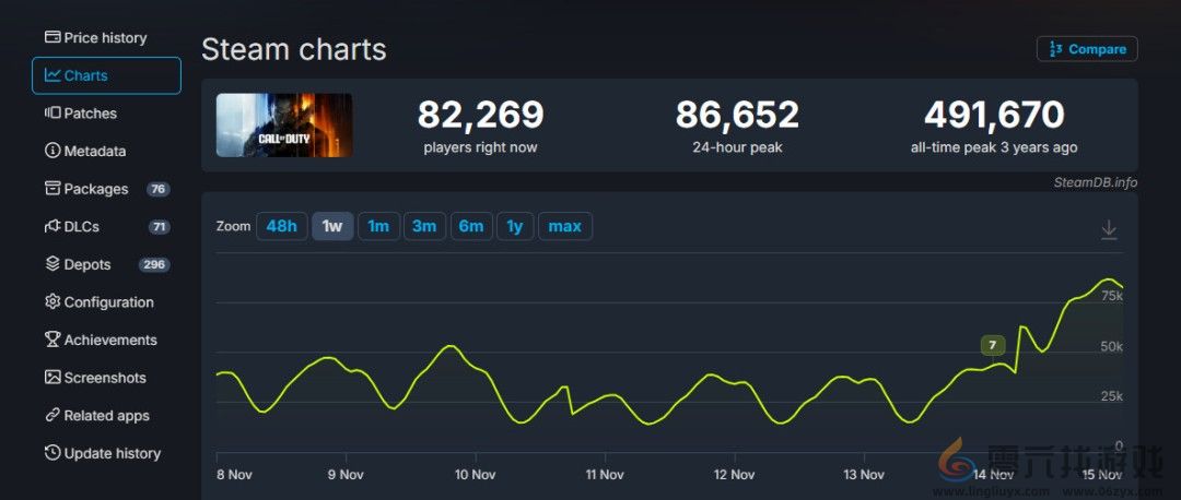 国外玩家质疑《黑色行动7》战役：这还是COD吗？(图1)